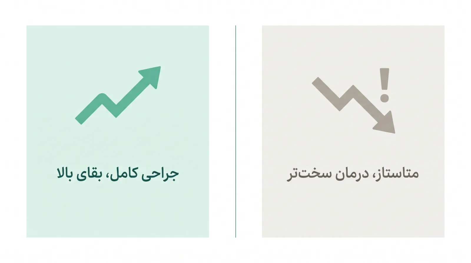 پوستر مقایسه‌ای تشخیص زودهنگام در برابر تشخیص دیرهنگام سرطان روده بزرگ
